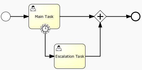 activiti bpmn use variable as timer event interval